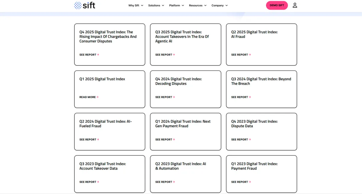 Best Global Fraud Indexes for Compliance Teams [2026]