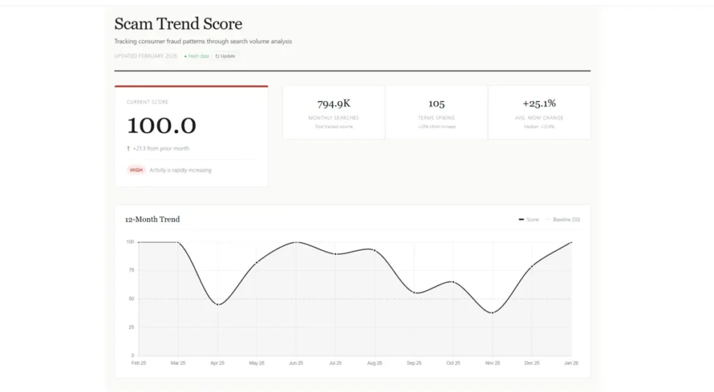 Global Fraud Index: Useful Trend Tool or Misleading Vanity Metric? My Honest Take