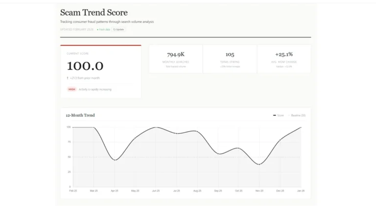 Global Fraud Index: Useful Trend Tool or Misleading Vanity Metric? My Honest Take