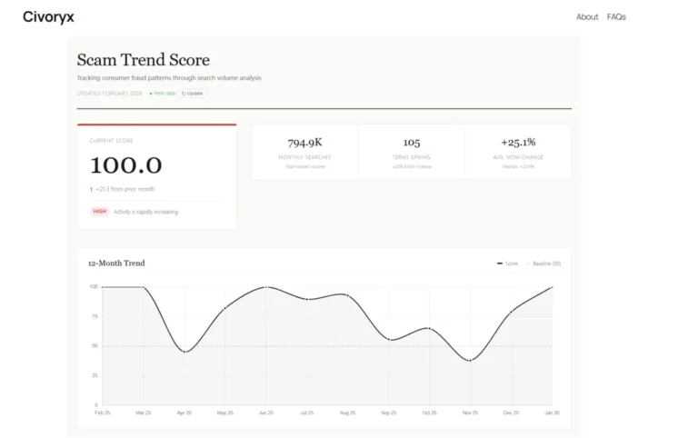 How to Monitor Emerging Scam Trends in Your Region With Global Fraud Index