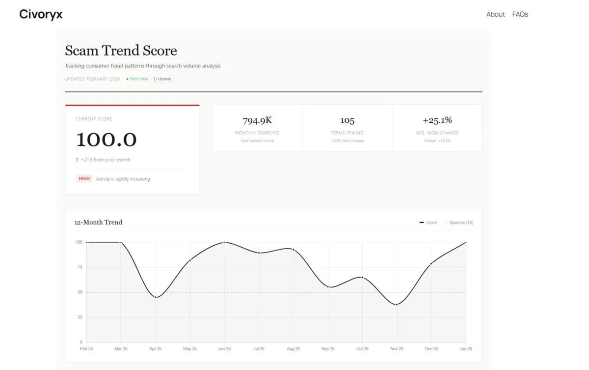 How to Monitor Emerging Scam Trends in Your Region With Global Fraud Index